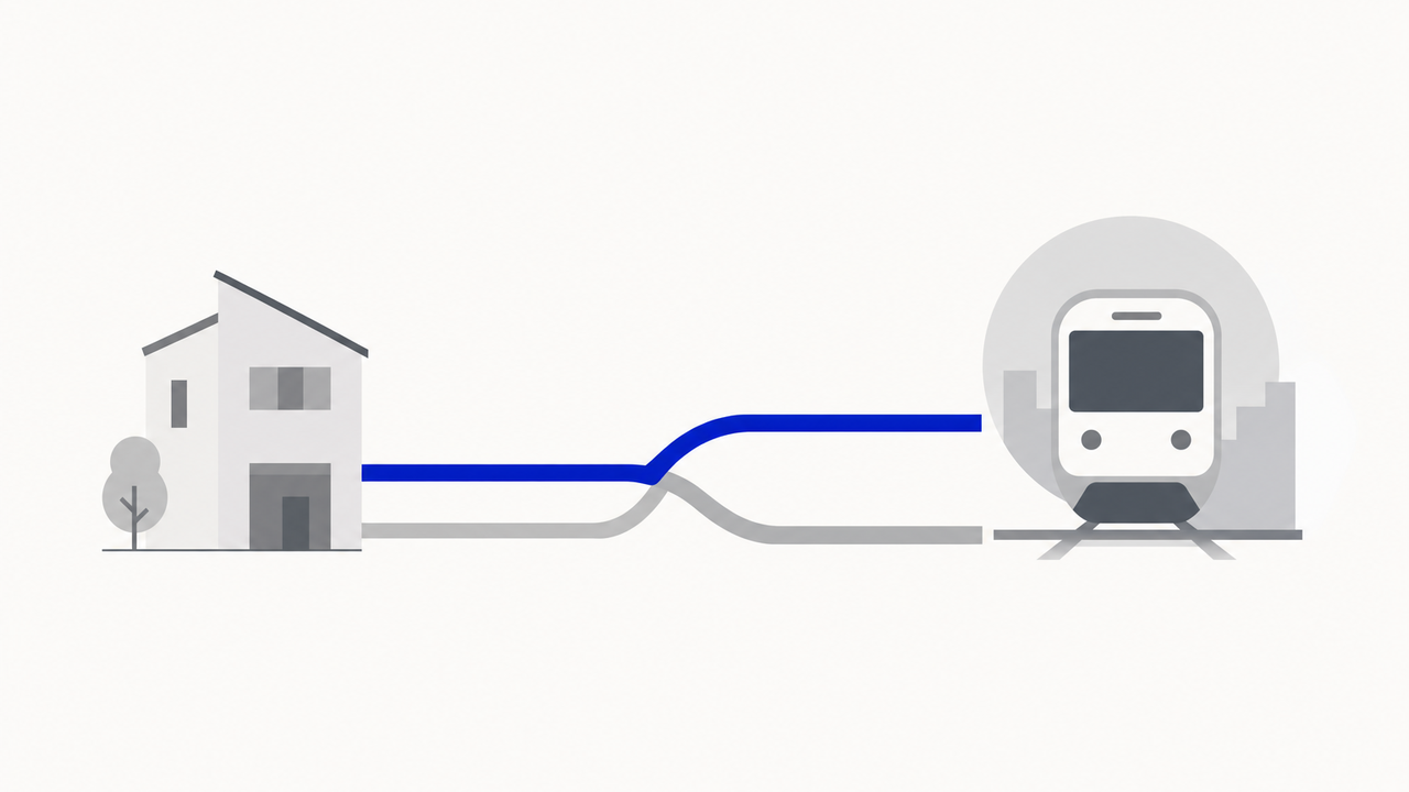 Getting around — train lines and commuting to Shibuya