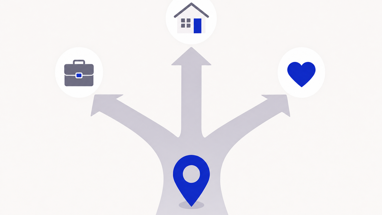 Which Neighborhood Should You Choose? A Decision Framework